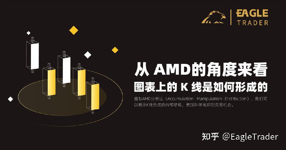 从 AMD的角度来看,图表上的 K 线是如何形成的