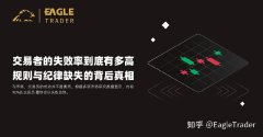 交易者的失败率到底有多高?规则与纪律缺失的背后真相