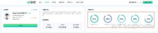 67%收益背后,EagleTrader考试如何孵化出信号源操盘手