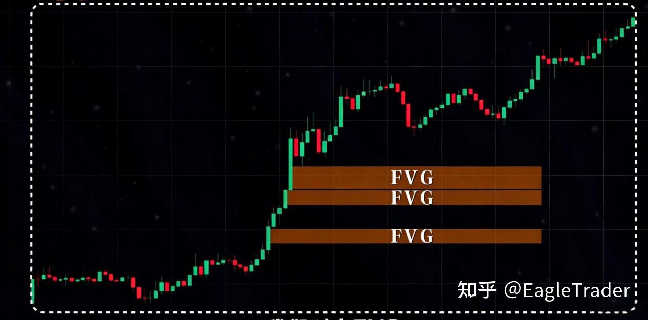 ET分享|趋势过滤四步法:帮你解决90%无效交易机会