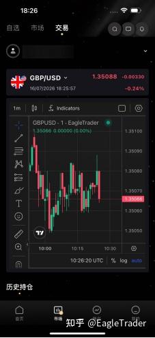 EagleTrader Pro App正式上线：开启移动交易新方式