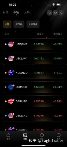 EagleTrader Pro App正式上线：开启移动交易新方式