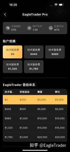 EagleTrader Pro App正式上线：开启移动交易新方式