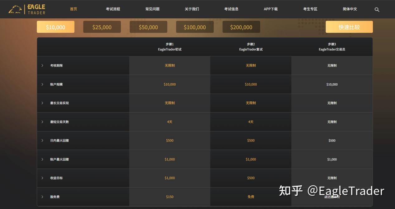 ET交易洞察|改不掉的重仓习惯，根源就在你的信念系统里
